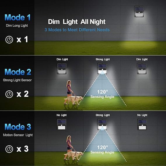 Solar Motion Sensor Wall Light With IP65 Waterproof